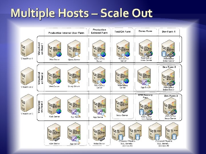 Multiple Hosts – Scale Out 