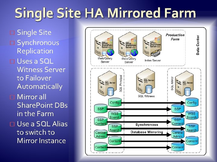 Single Site HA Mirrored Farm Single Site � Synchronous Replication � Uses a SQL