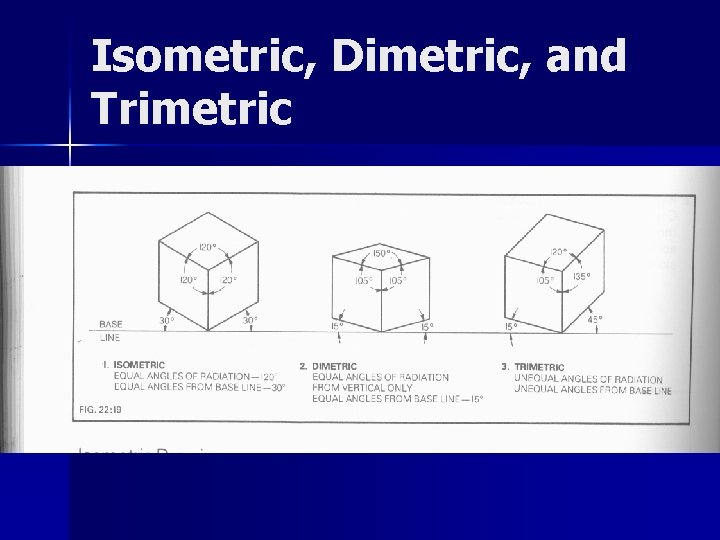 Isometric, Dimetric, and Trimetric 
