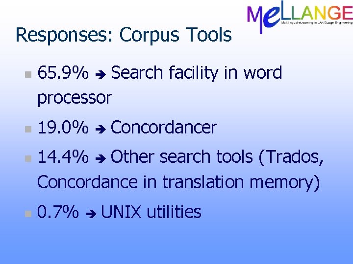 Responses: Corpus Tools n n 65. 9% Search facility in word processor 19. 0%