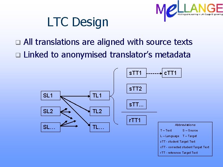 LTC Design All translations are aligned with source texts q Linked to anonymised translator’s