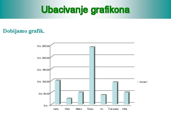 Ubacivanje grafikona Dobijamo grafik. Din. 250. 00 Din. 200. 00 Din. 150. 00 Din.