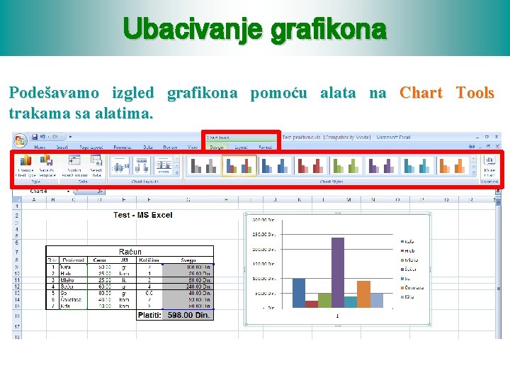 Ubacivanje grafikona Podešavamo izgled grafikona pomoću alata na Chart Tools trakama sa alatima. 