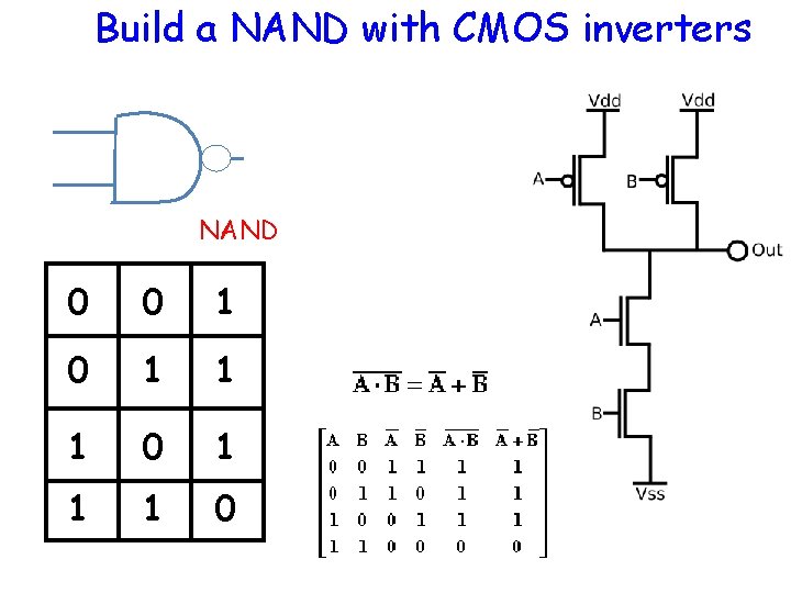 Build a NAND with CMOS inverters NAND 0 0 1 1 1 0 