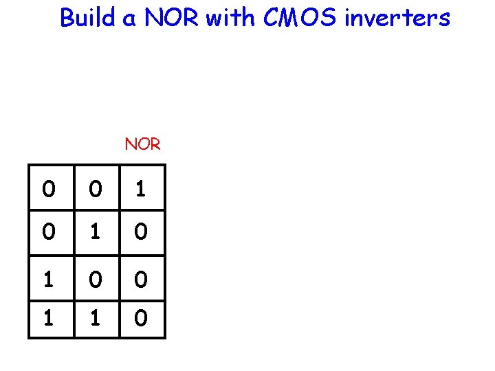 Build a NOR with CMOS inverters NOR 0 0 1 0 1 0 0