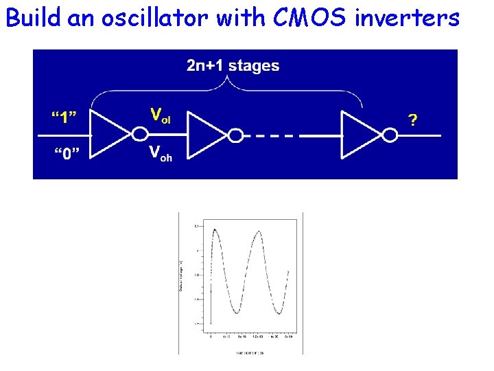 Build an oscillator with CMOS inverters 
