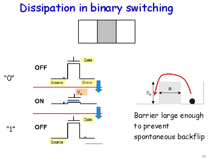 Dissipation in binary switching “ 0” “ 1” Barrier large enough to prevent spontaneous