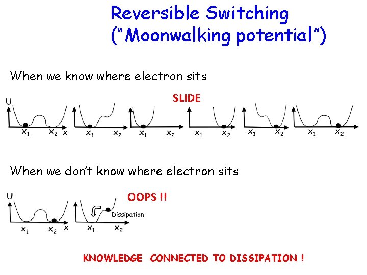 Reversible Switching (“Moonwalking potential”) When we know where electron sits SLIDE When we don’t