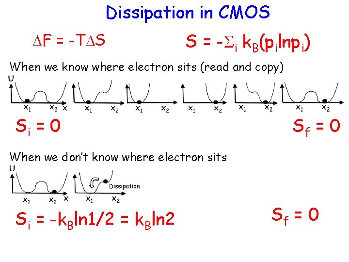 Dissipation in CMOS DF = -TDS S = -Si k. B(pilnpi) When we know