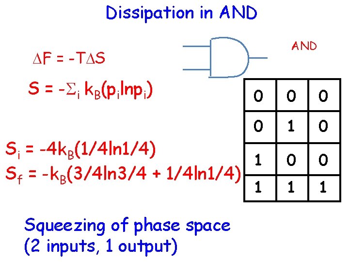 Dissipation in AND DF = -TDS S = -Si k. B(pilnpi) 0 0 1