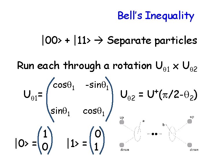 Bell’s Inequality |00> + |11> Separate particles Run each through a rotation Uq 1