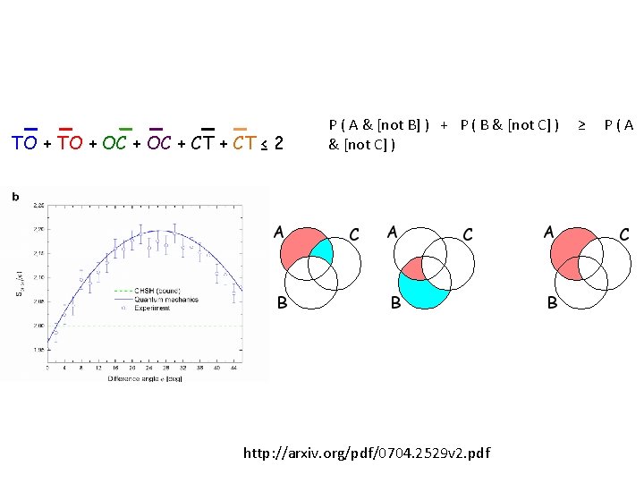 TO + OC + CT ≤ 2 P ( A & [not B] )