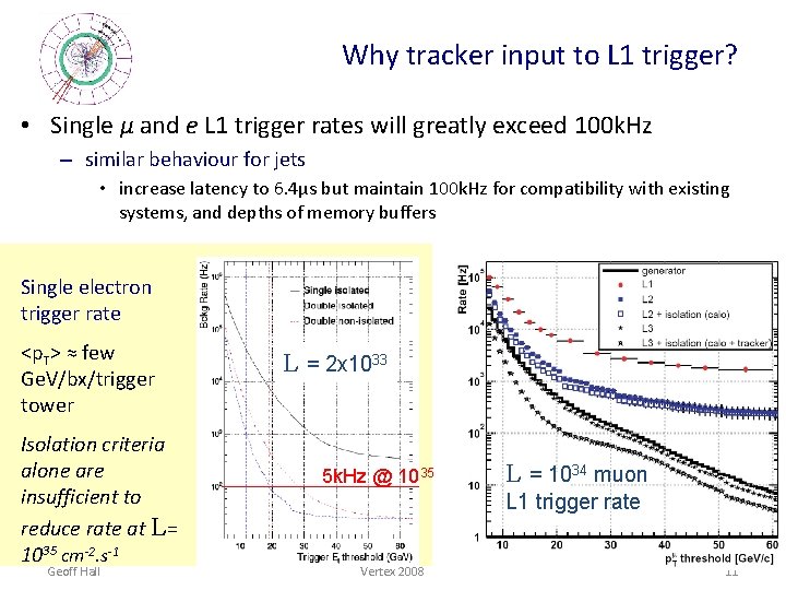 Why tracker input to L 1 trigger? • Single µ and e L 1