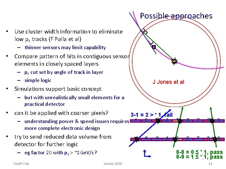 Possible approaches • Use cluster width information to eliminate low p. T tracks (F