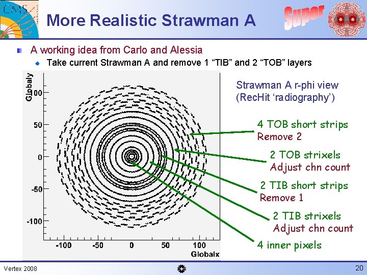 More Realistic Strawman A A working idea from Carlo and Alessia Take current Strawman