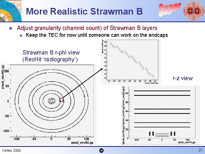 More Realistic Strawman B Adjust granularity (channel count) of Strawman B layers Keep the