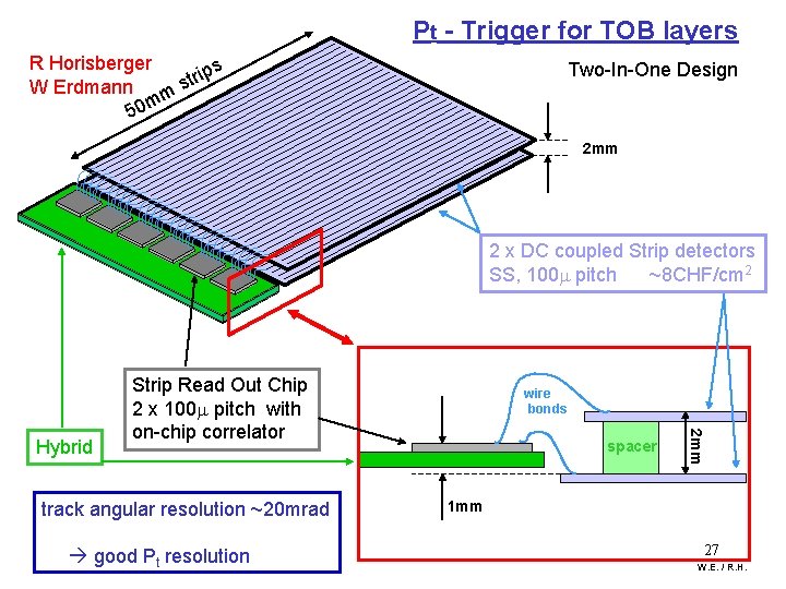 Pt - Trigger for TOB layers R Horisberger ips r t s W Erdmann