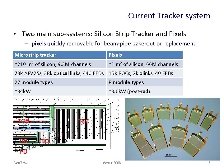 Current Tracker system • Two main sub-systems: Silicon Strip Tracker and Pixels – pixels