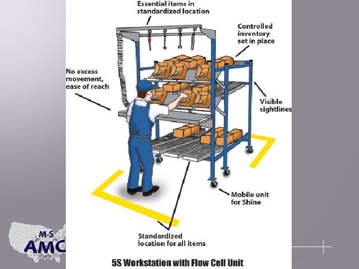 MULTI-STATE ADVANCED MANUFACTURING CONSORTIUM 20151203_v 001_msamc_courseware_lean_mfg_ppt 1. pptx found in Resources by the M-SAMC