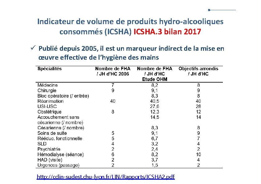 Indicateur de volume de produits hydro-alcooliques consommés (ICSHA) ICSHA. 3 bilan 2017 ü Publié