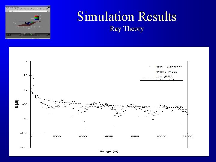 Simulation Results Ray Theory 