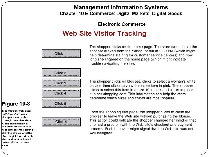 Management Information Systems Chapter 10 E-Commerce: Digital Markets, Digital Goods Electronic Commerce Web Site