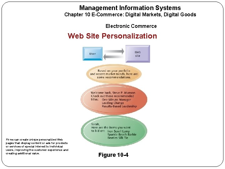 Management Information Systems Chapter 10 E-Commerce: Digital Markets, Digital Goods Electronic Commerce Web Site