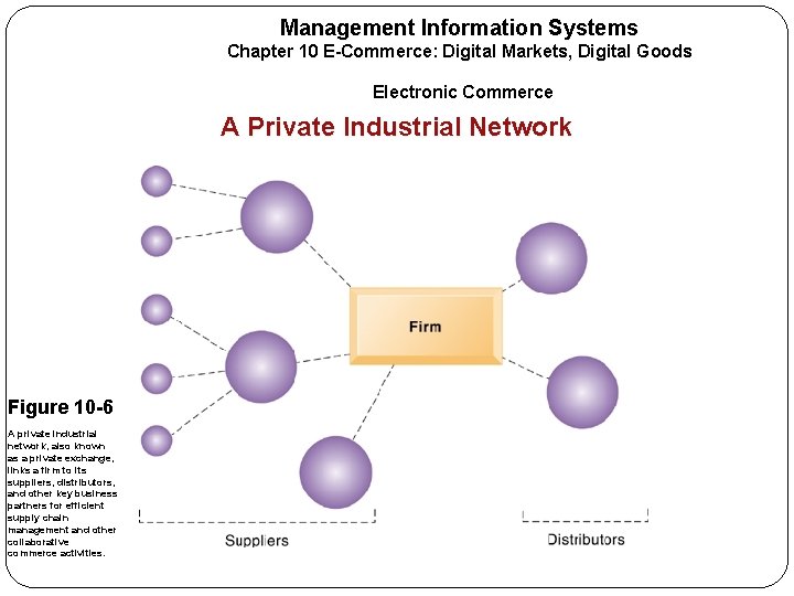 Management Information Systems Chapter 10 E-Commerce: Digital Markets, Digital Goods Electronic Commerce A Private