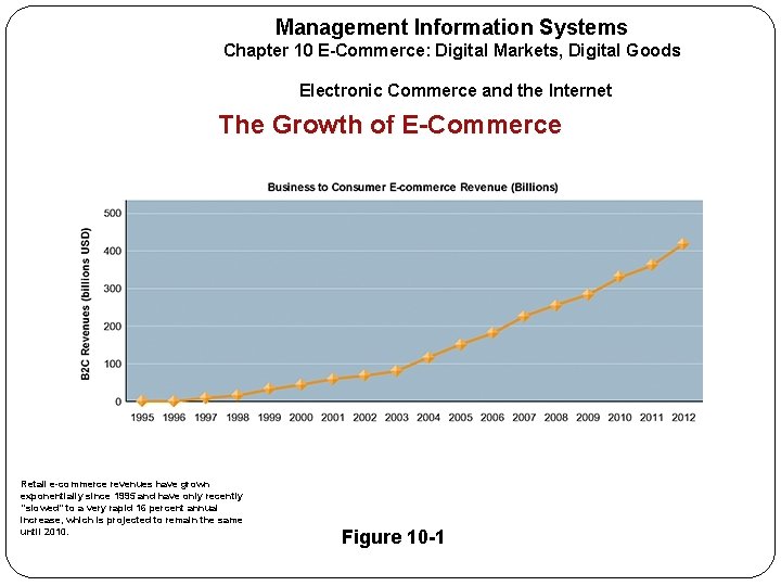 Management Information Systems Chapter 10 E-Commerce: Digital Markets, Digital Goods Electronic Commerce and the
