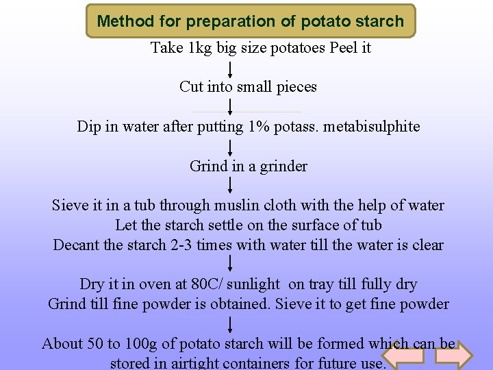 Method for preparation of potato starch Take 1 kg big size potatoes Peel it