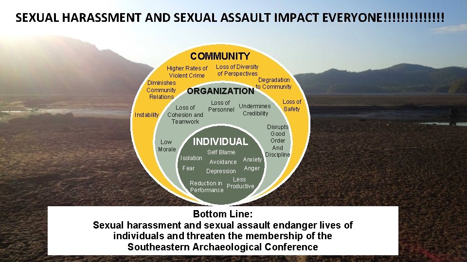 SEXUAL HARASSMENT AND SEXUAL ASSAULT IMPACT EVERYONE!!!!!!! COMMUNITY Loss of Diversity Higher Rates of