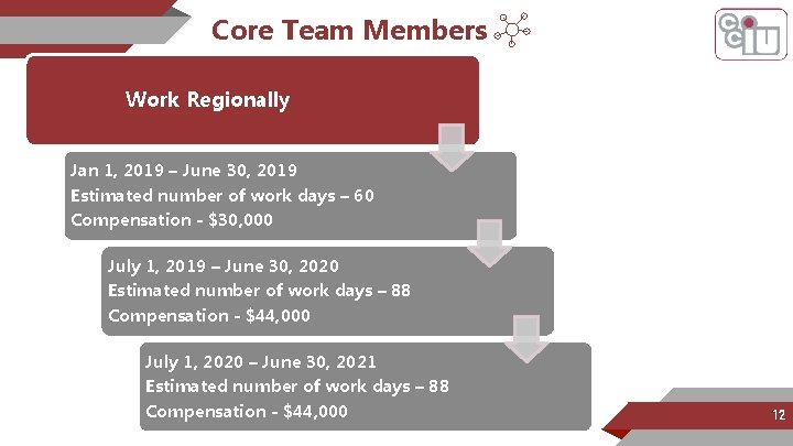 Core Team Members Work Regionally Jan 1, 2019 – June 30, 2019 Estimated number