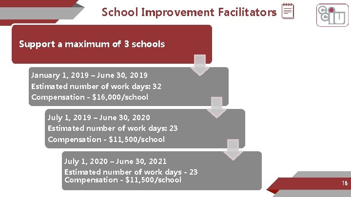 School Improvement Facilitators Support a maximum of 3 schools January 1, 2019 – June