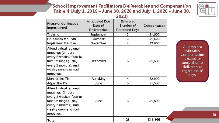 School Improvement Facilitators Deliverables and Compensation Table 4 (July 1, 2019 – June 30,