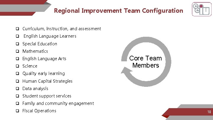 Regional Improvement Team Configuration q Curriculum, instruction, and assessment q English Language Learners q