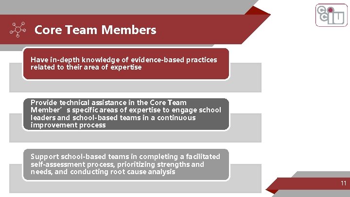 Core Team Members Have in-depth knowledge of evidence-based practices related to their area of
