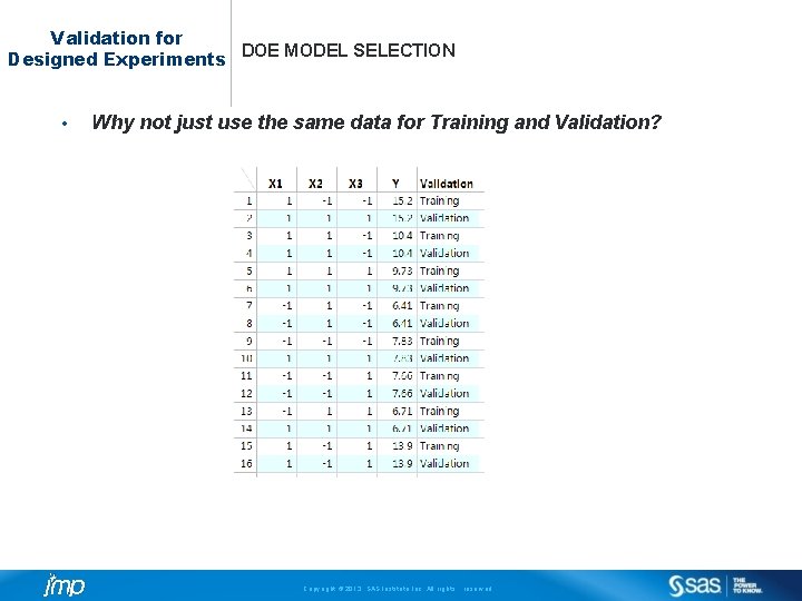 Model Validation Strategies for Designed Experiments Dr Phil