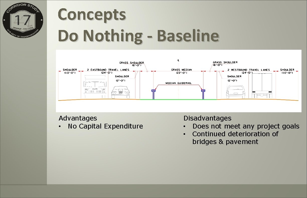 Concepts Do Nothing - Baseline Advantages • No Capital Expenditure Disadvantages • Does not