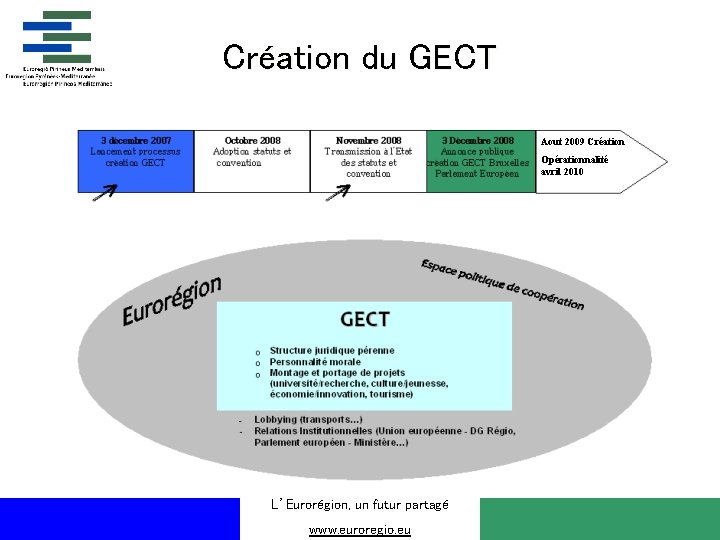Création du GECT Aout 2009 Création Opérationnalité avril 2010 L’Eurorégion, un futur partagé www.