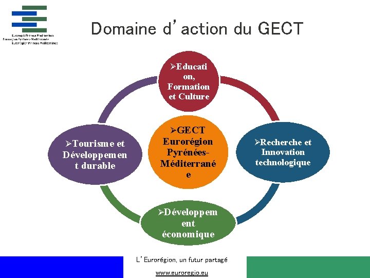 Domaine d’action du GECT ØEducati on, Formation et Culture ØGECT ØTourisme et Développemen t