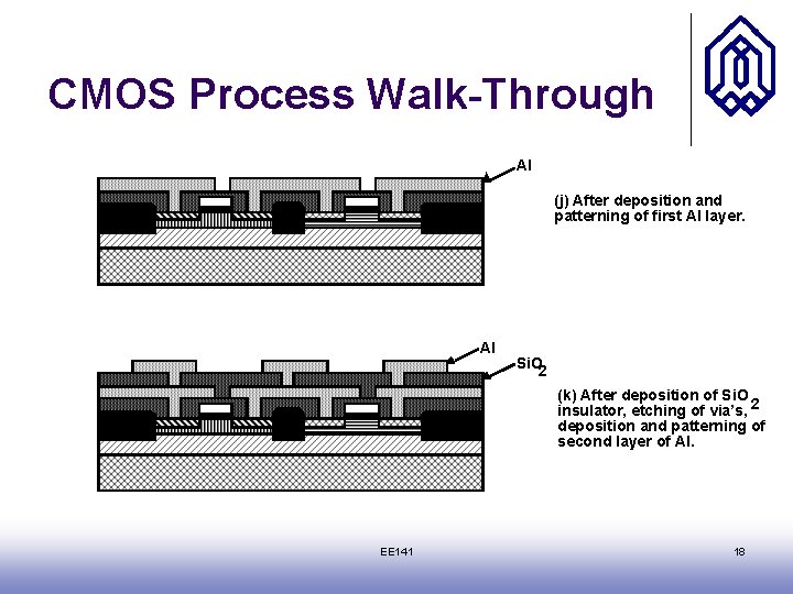 CMOS Process Walk-Through Al (j) After deposition and patterning of first Al layer. Al