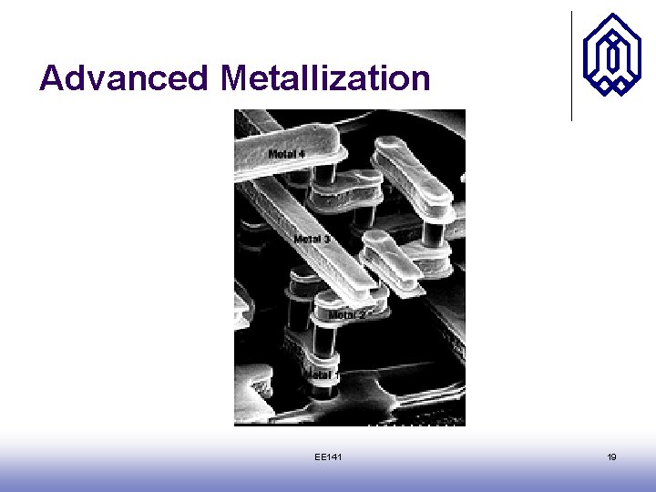 Advanced Metallization EE 141 19 