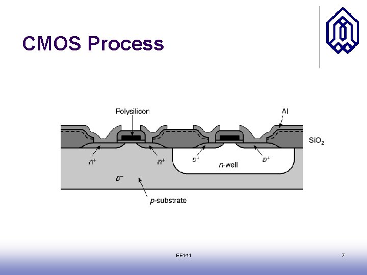CMOS Process EE 141 7 