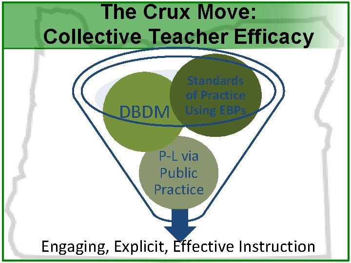 The Crux Move: Collective Teacher Efficacy DBDM Standards of Practice Using EBPs P-L via