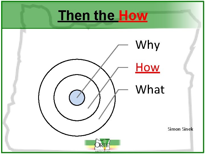 Then the How Why How What Simon Sinek 