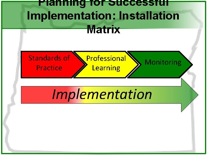 Planning for Successful Implementation: Installation Matrix Standards of Practice Professional Learning Monitoring Implementation 