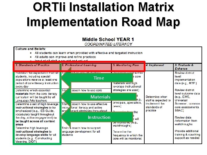 ORTIi Installation Matrix Implementation Road Map Time Materials Instruction 