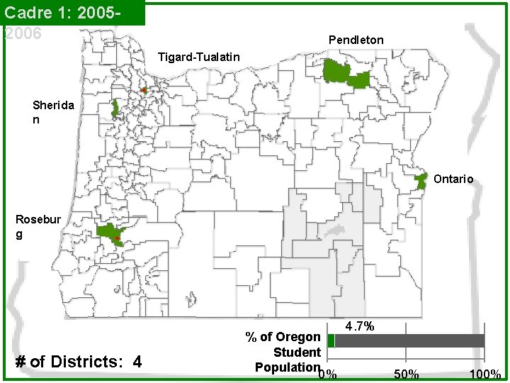 Cadre 1: 20052006 Pendleton Tigard-Tualatin Sherida n Ontario Rosebur g # of Districts: 4