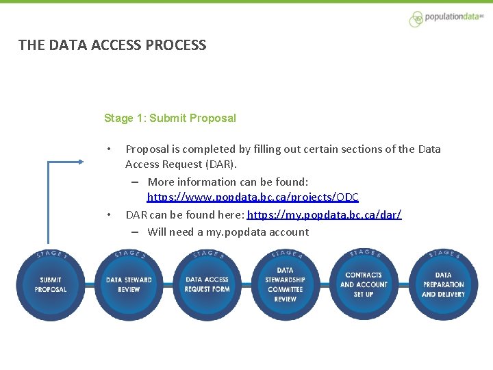 THE DATA ACCESS PROCESS Stage 1: Submit Proposal • • Proposal is completed by