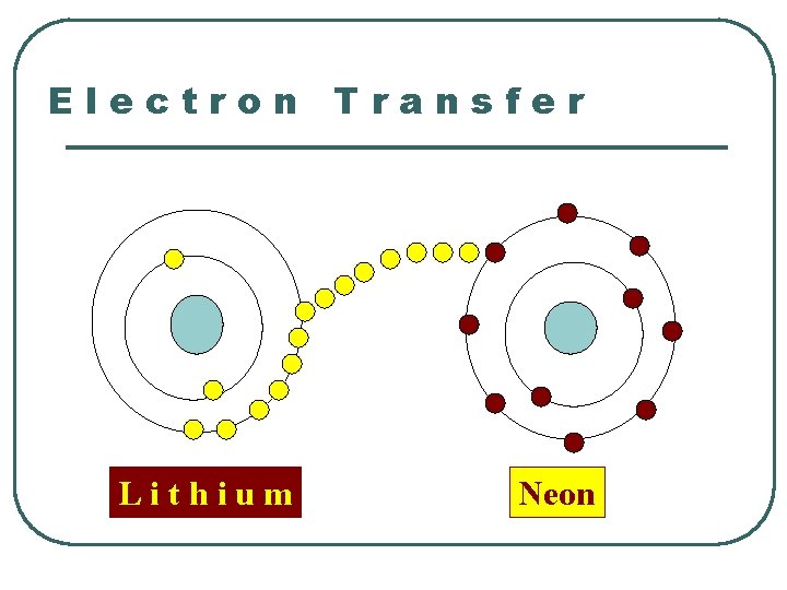 Electron Transfer Lithium Neon 